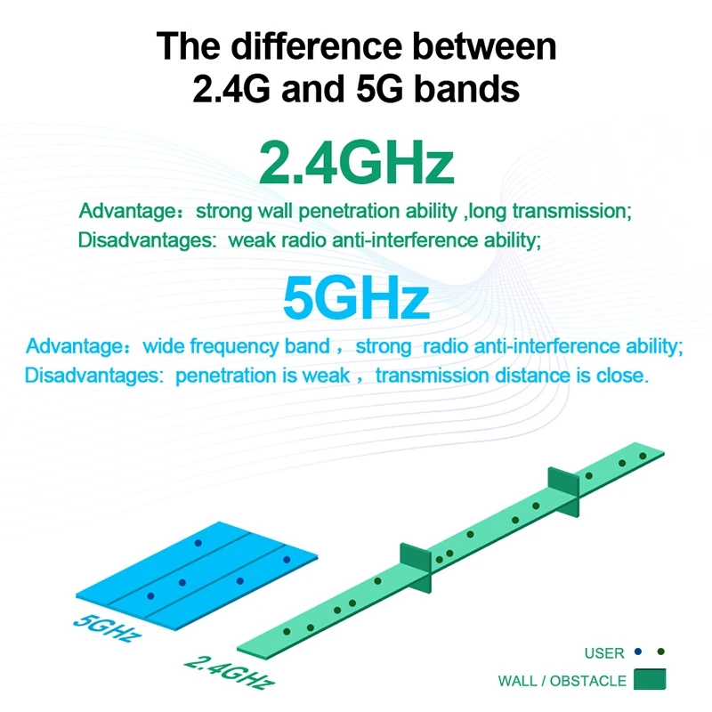 600 Мбит/с двухдиапазонный беспроводной USB Wifi адаптер Wi-Fi Ethernet приемник ключ 2 4G 5