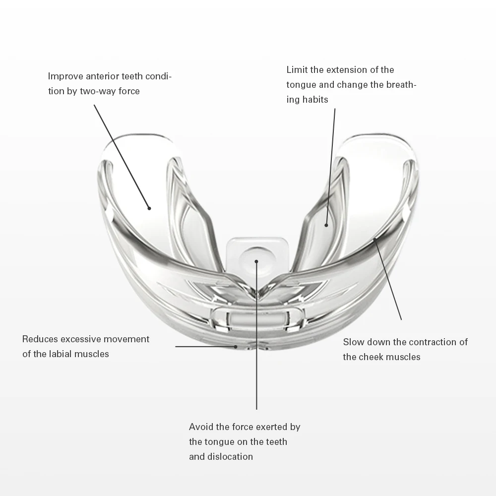 3 Stages Dental Tooth Orthodontic Appliance Trainer for Alignment Braces Phases Teeth Adults Whitening Tool | Красота и здоровье