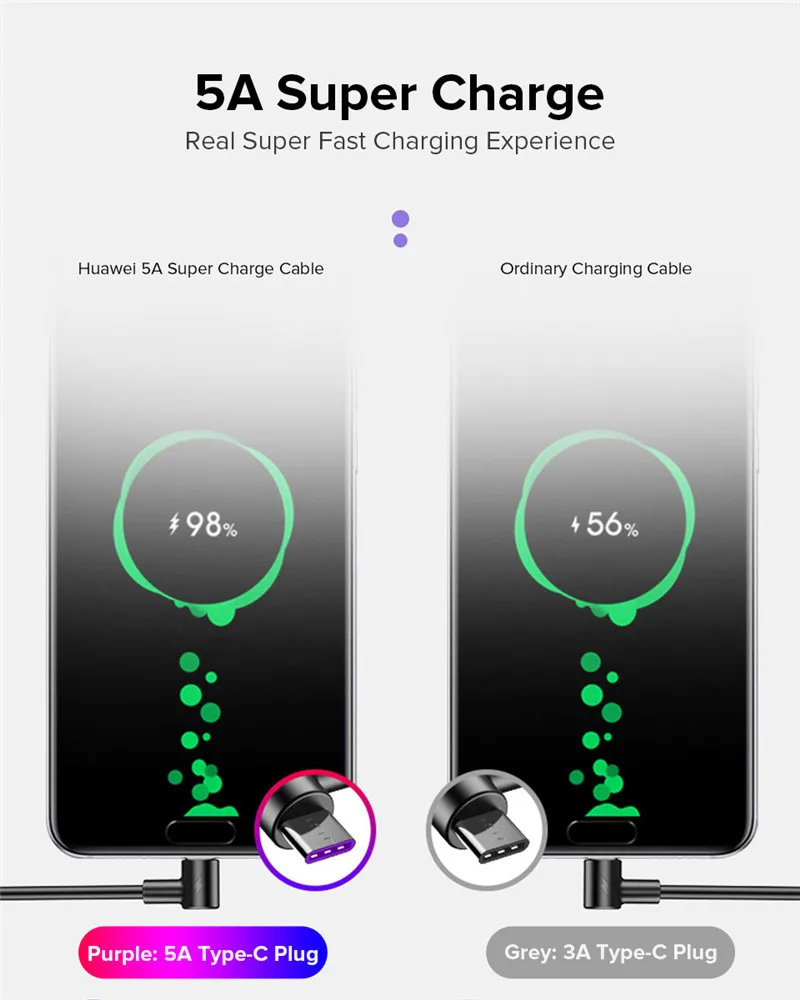 Кабель USB Type C 5A для Huawei P30 Mate 20 Pro быстрая зарядка с суперзарядкой QC 3 0 шнур кабель