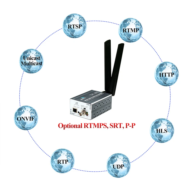 HWCODEC H9P беспроводной RTMP H.265/H.264 Full HD 1080P SDI MPEG4 видео Eoncoder 4G WiFi к IP Аудио ТВ потоковый