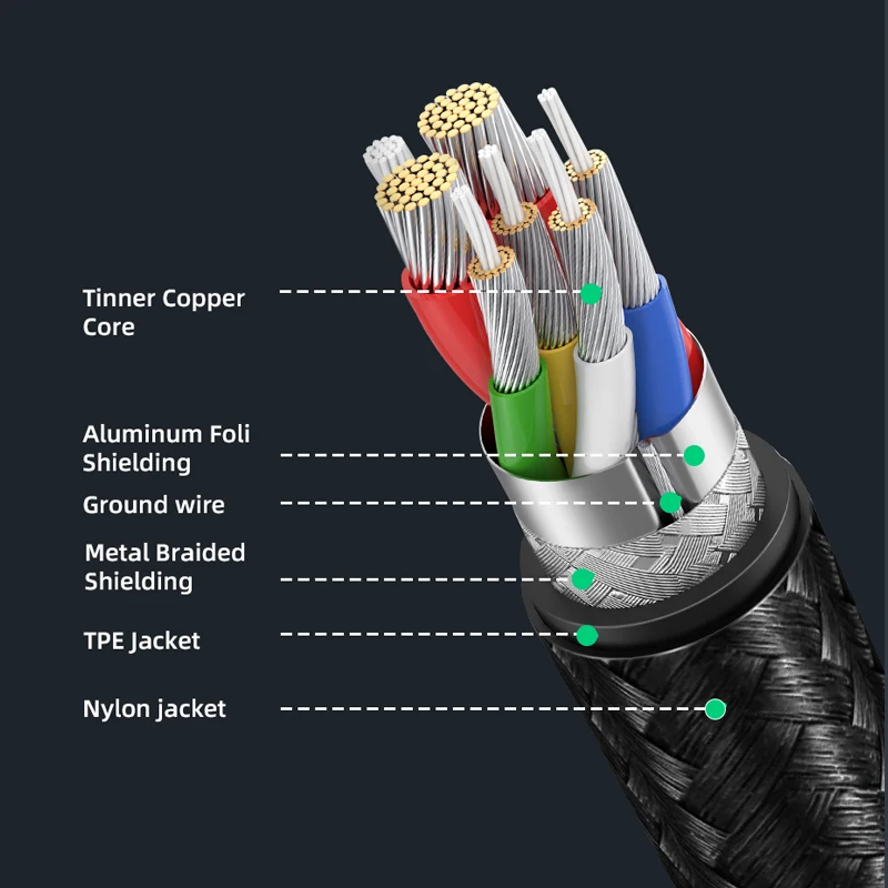 Кабель зарядный CABLETIME USB Type C с поддержкой быстрой зарядки 5 А|Кабели для мобильных