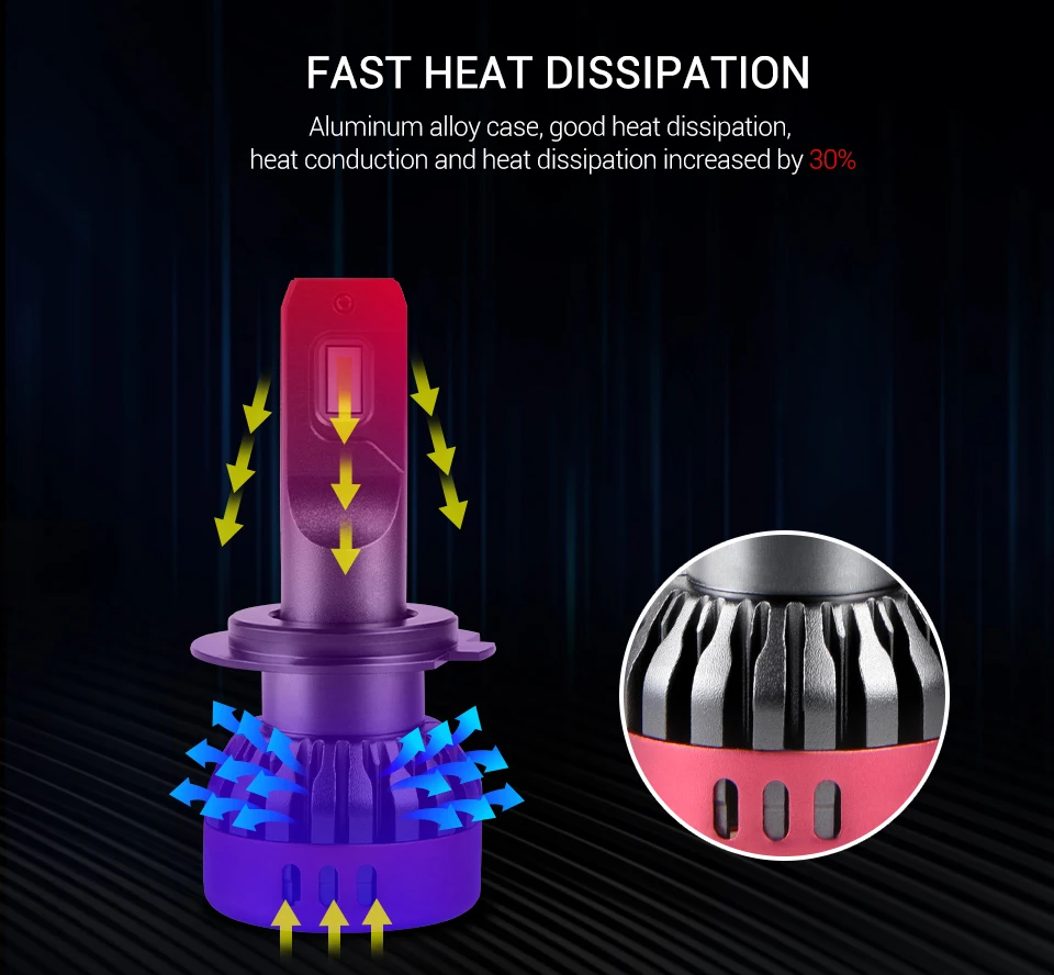 12V H4 H7 Автомобильный светодиодный головной светильник s лампы H3 H11 9005 9006 H1 9012 72W фары для 9600LM COB светодиодный головной светильник Автомобильная Противо-Туманная светильник 6500K светодиодный фаре ампулы