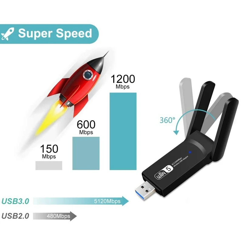 

USB 1200Mbps Wifi Adapter Dual Band 5GHz 2.4Ghz 802.11AC RTL8812BU Wifi Antenna Dongle Network Card For Laptop Desktop
