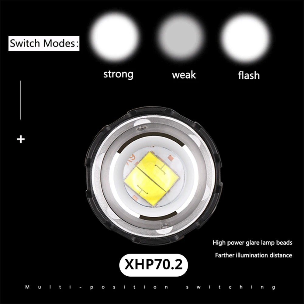 XHP70.2 светодиодный налобный фонарь перезаряжаемый 90000 люмен Налобный фонарик Фонарь масштабируемый USB фара Яркий Головной фонарь для работы