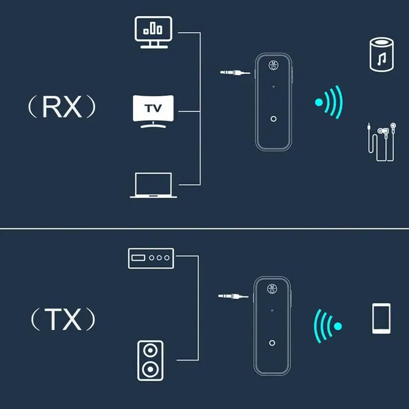 

Bluetooth Audio Receiver Transmitter Two In One Hands Bluetooth Adapter USB Call Free Car C7R0