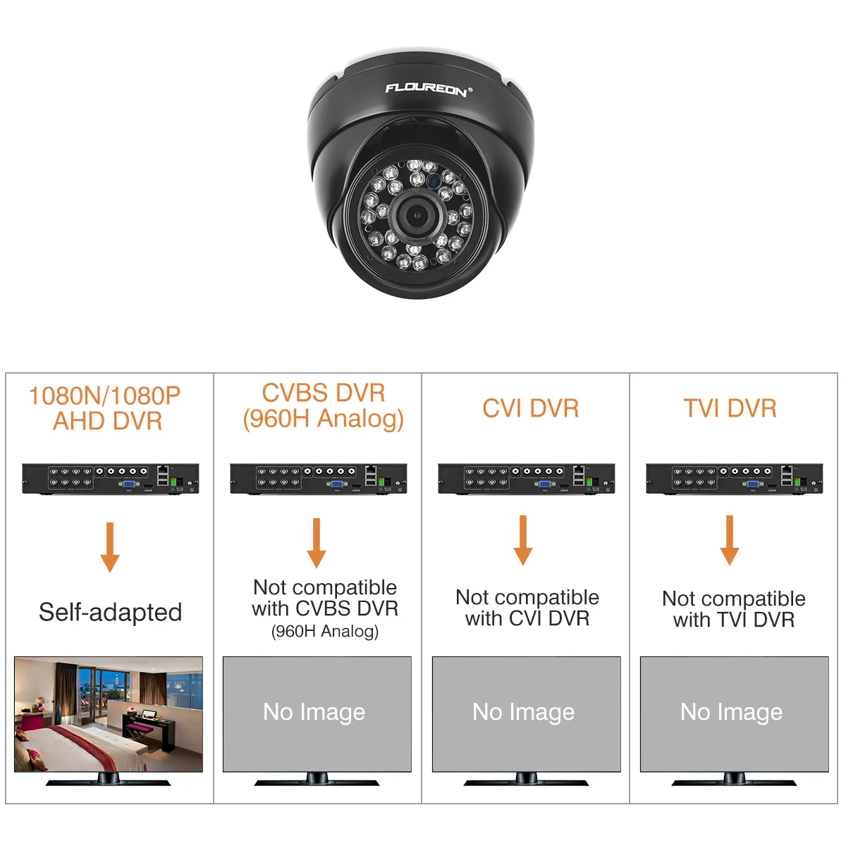 FLOUREON 3000TVL 2.0MP 1080P AHD наружная цилиндрическая камера PAL CCTV DVR Водонепроницаемая