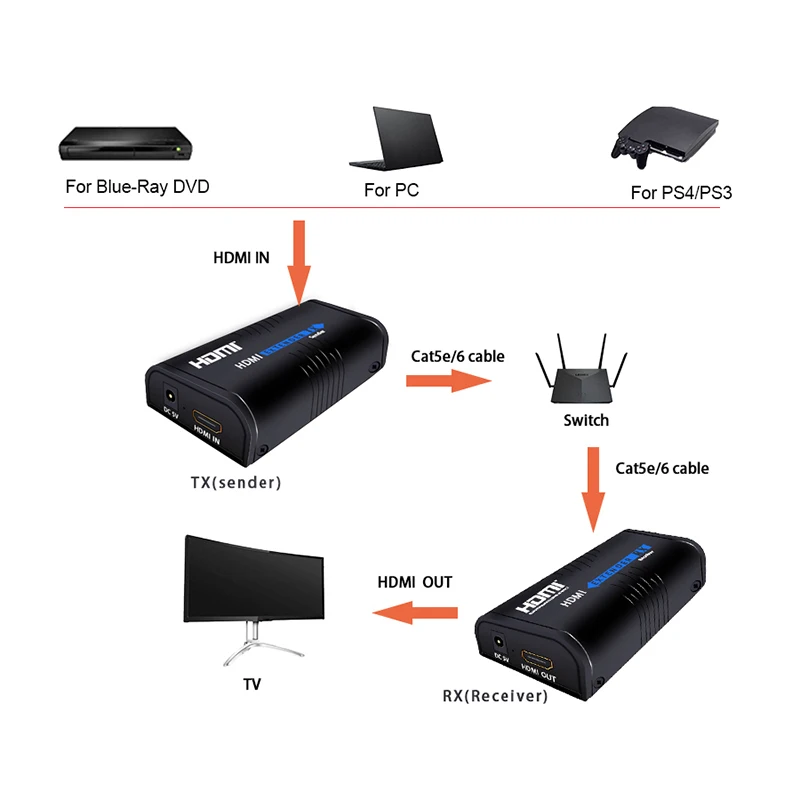LKV373A V4.0 HDMI удлинитель 120 м по Ethernet tcp/ip rj45 cat5 cat5e cat6 передатчик приемник адаптер для