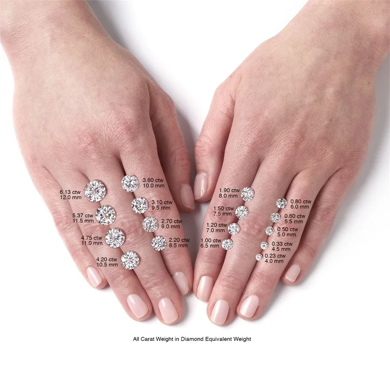 Тестер положительный включая сертификацию 9 мм 3 карата цвет EF белый