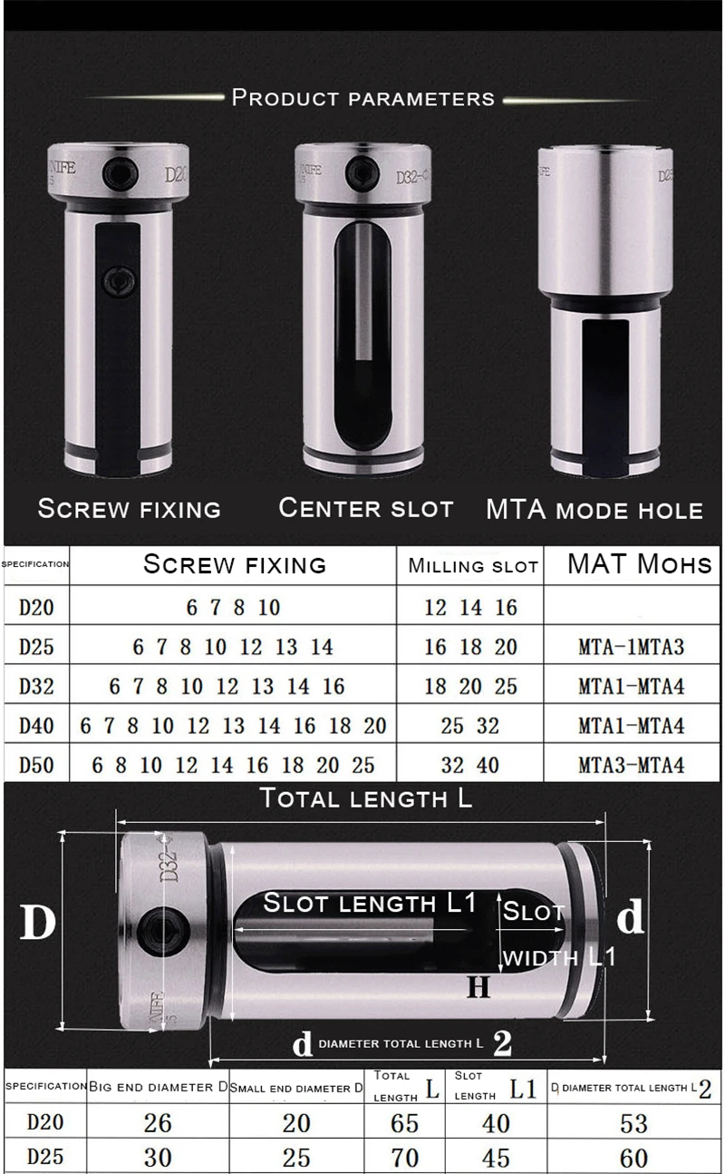 OYYU D25 6 7 8 9 10 12 14 16 20 мм Сокращающий Рукав Инструменты для Токарного Станка U сверло Руководство по Токарному Держателю с Крышкой Включено.