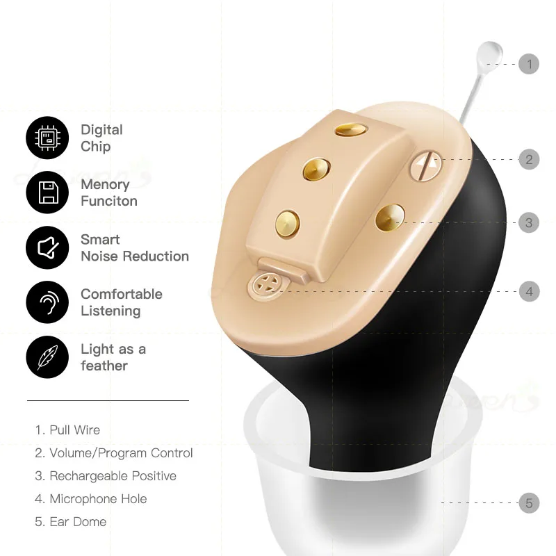 

New Wireless Rechargeable Hearing Aids Adjustable Micro Mini Size Invisible Digital Ear Sound Amplifier for Deafness/Elderly