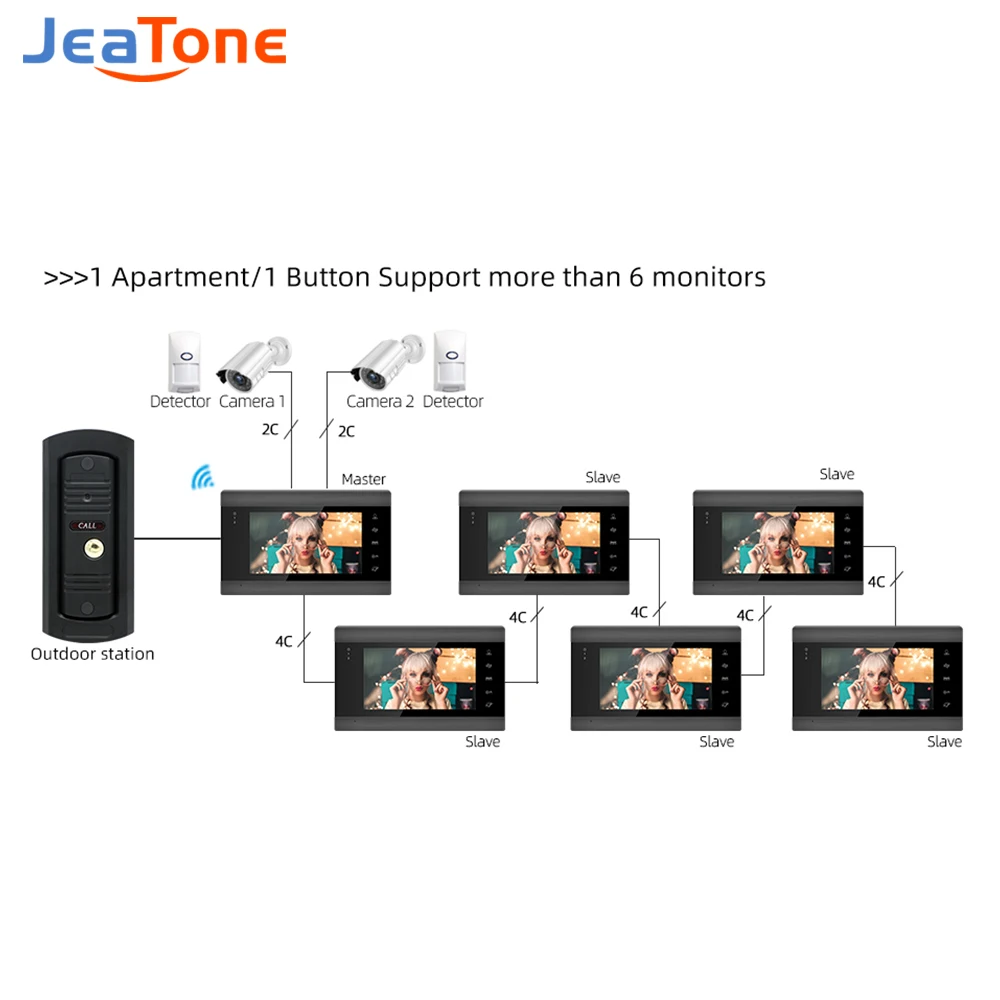 jeatone indoor screen monitor for video intercom system cvbs ahd 4wires analog alarm host home security tuya smart wifi phone free global shipping