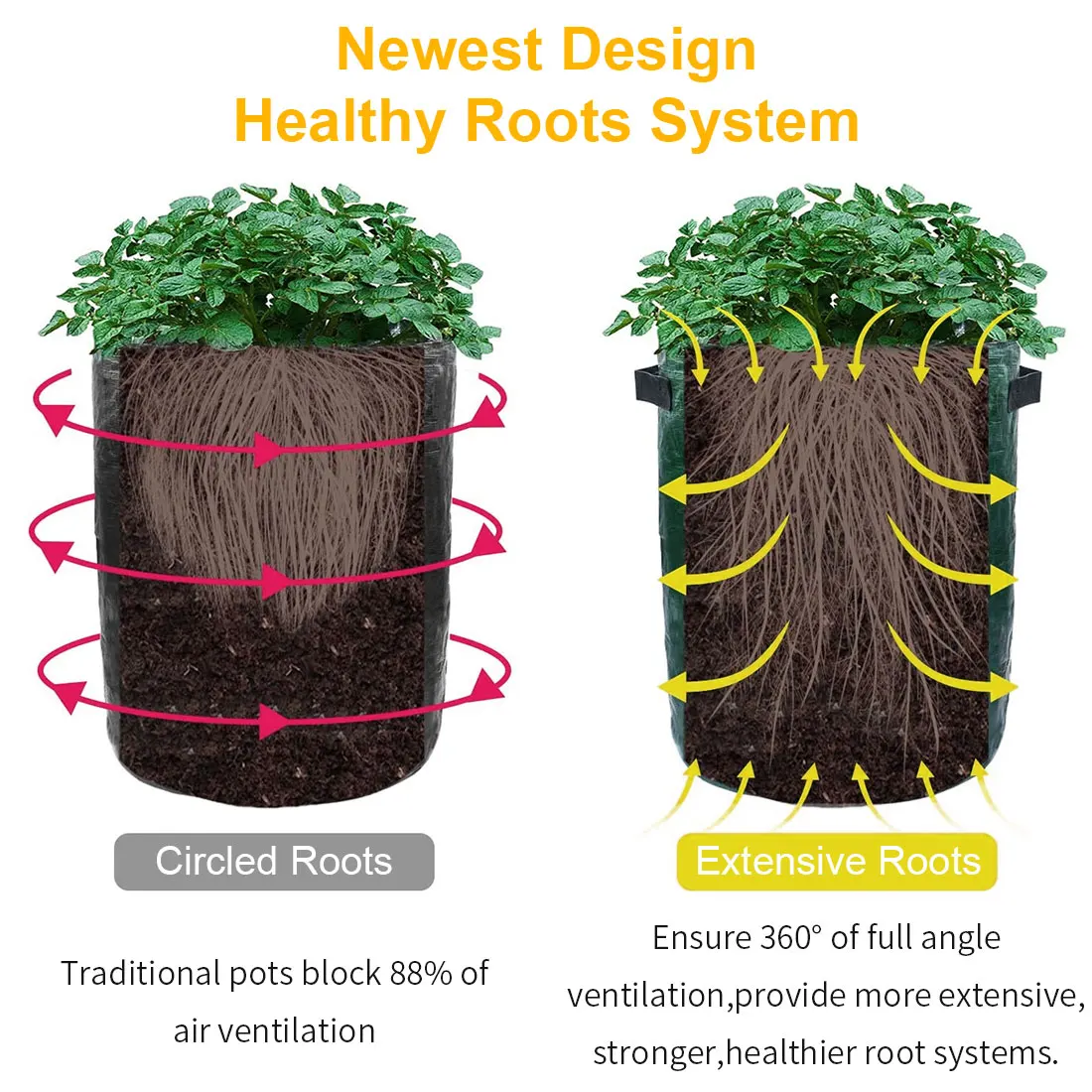 

Potato Cultivation Vegetable Planting Woven Bags Plant PE Fabric Bags Garden Pots Planters Grow Bag Farm Home Garden Tool