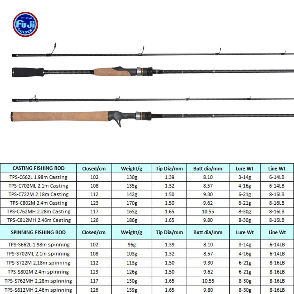 Спиннинговое удилище OBSESSION Peche 8 футов удочка для литья под давлением морской