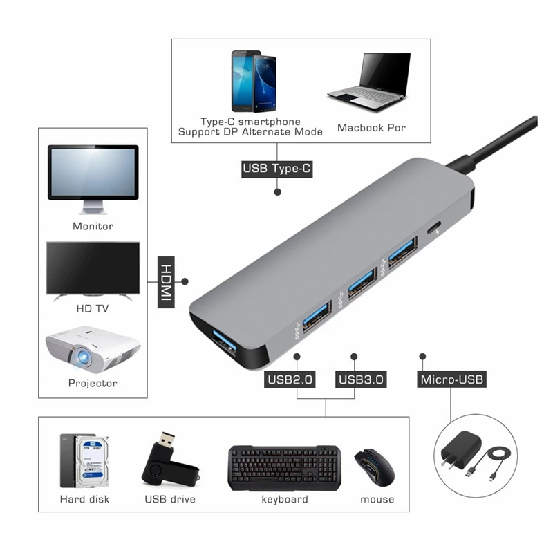 Хаб с 2 USB портами 3.0 выходами HDMI Type C слотом для CD и TF карты MacBook устройств Android 7 в
