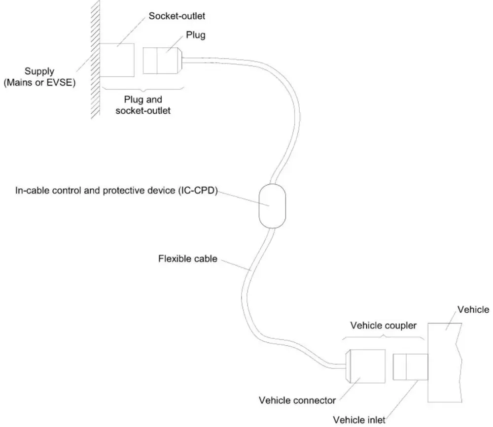 IEC62196-2 Тип 2 женское зарядное устройство для электромобиля вилка EVSE 16A 32Amp Mennekes