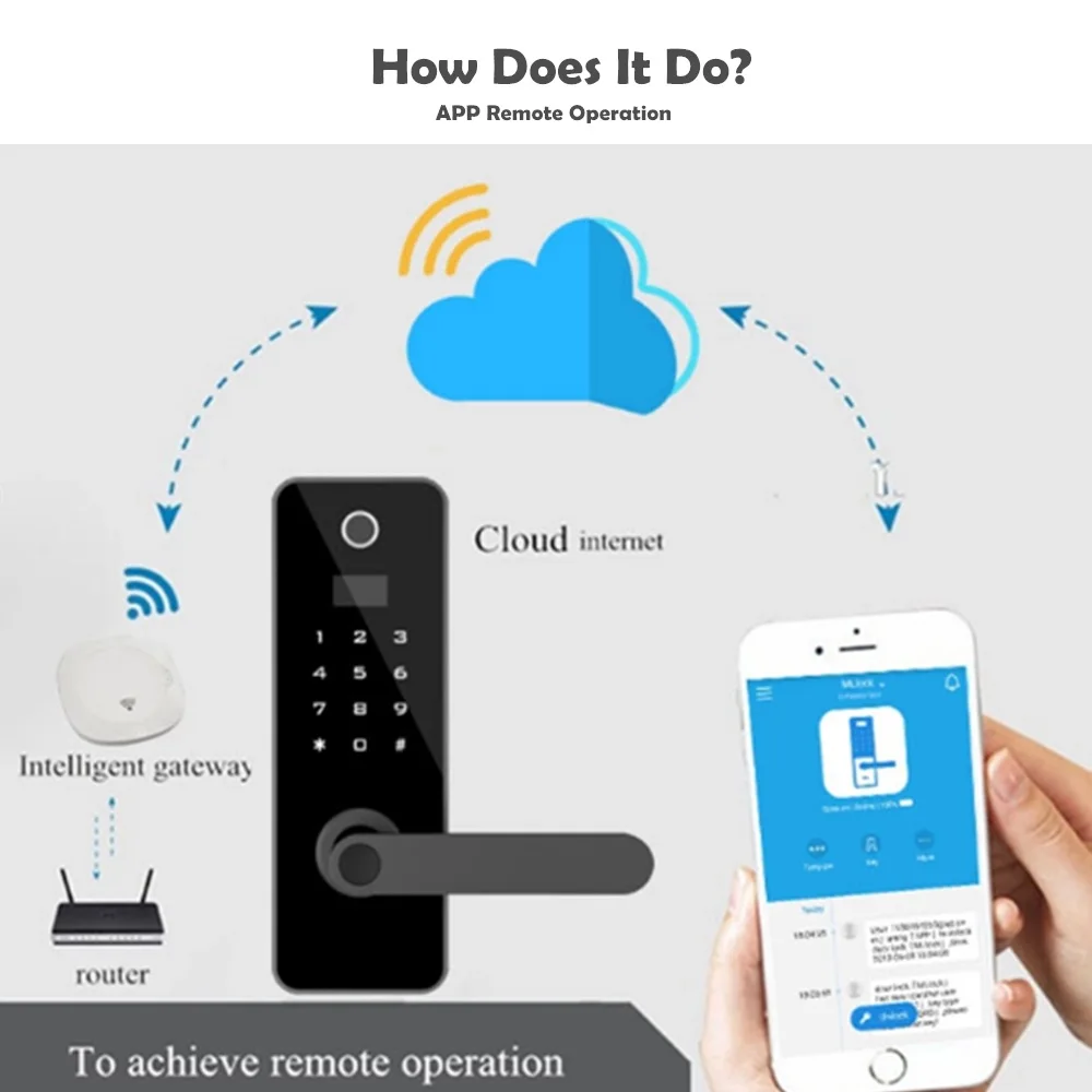Фото Умный электронный замок без ключа, bluetooth, управление через приложение, биометрический цифровой код, карточка MF, дверной замок для дома, отеля... №5