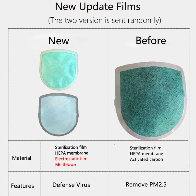 

Xiaomi Filters HEPA New Update For Electric Mask Q5S Q5Pro Q7 Q5Pro Filters