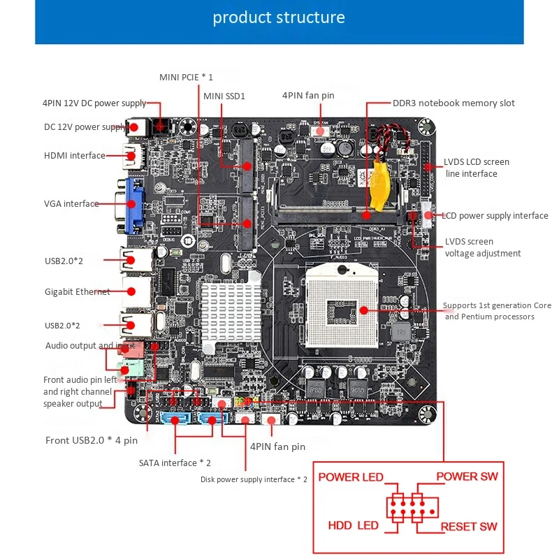 HM55B motherboard PGA988 Desktop PC Mainboard DDR3 SATA II Mini ITX Motherboard for Host/HTPC/ Advertising Machine/Radio | Компьютеры и