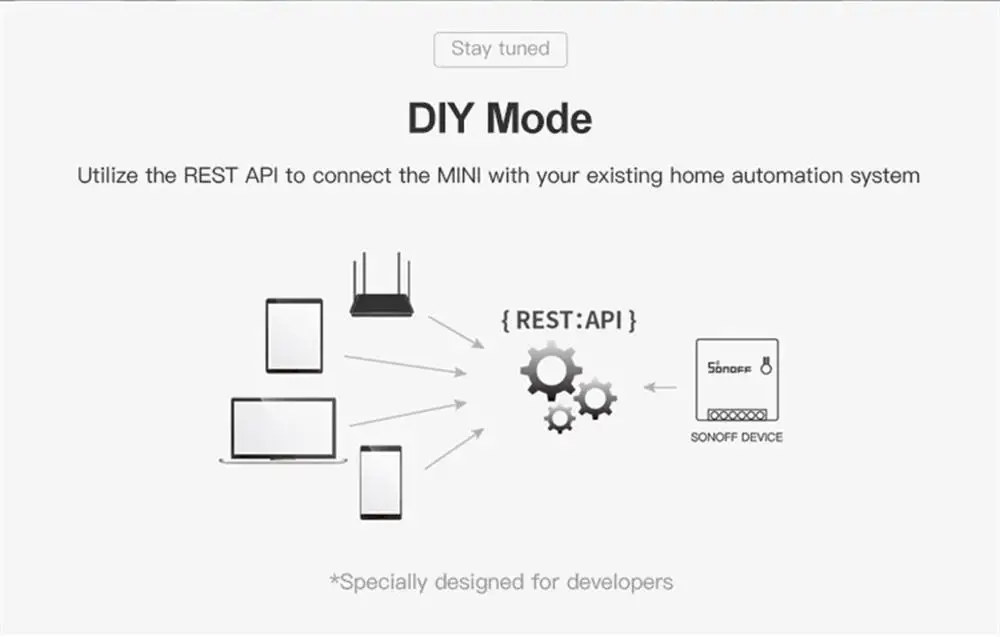 SONOFF Мини Wifi DIY умный переключатель голосовое приложение дистанционное