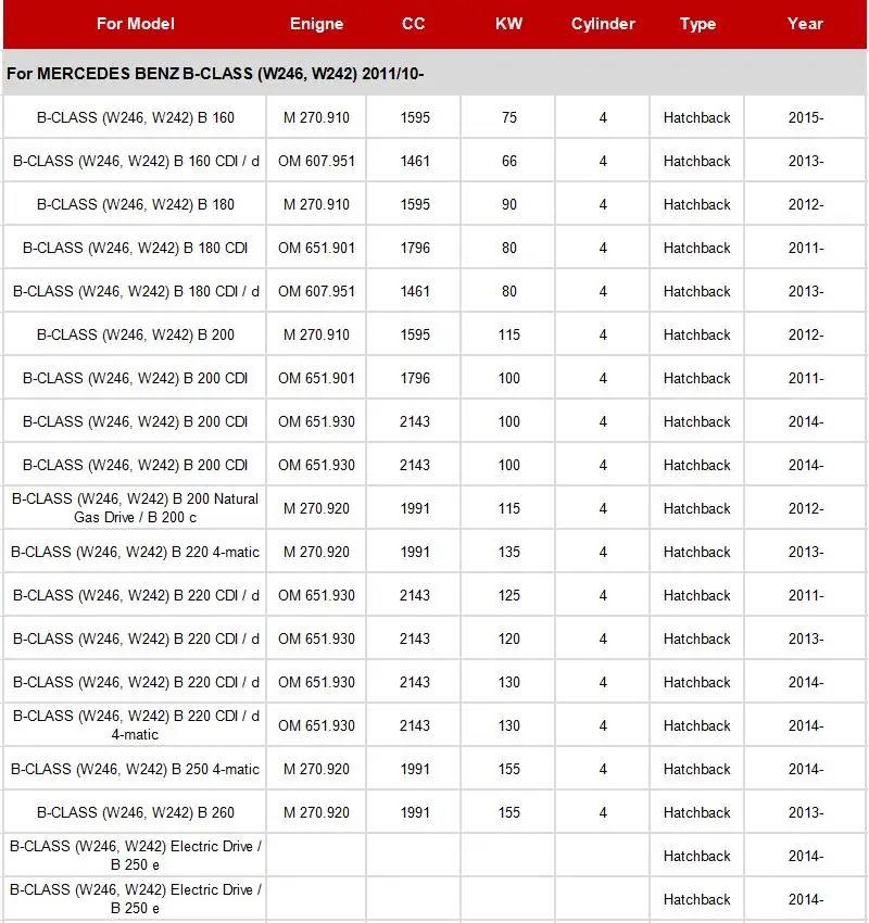 Фильтр салона A2468300218 для Mercedes B-Class W246, W242 2011- B160 B180 B200 B220 B250 модель 1 шт. встроенный угольный фильтр