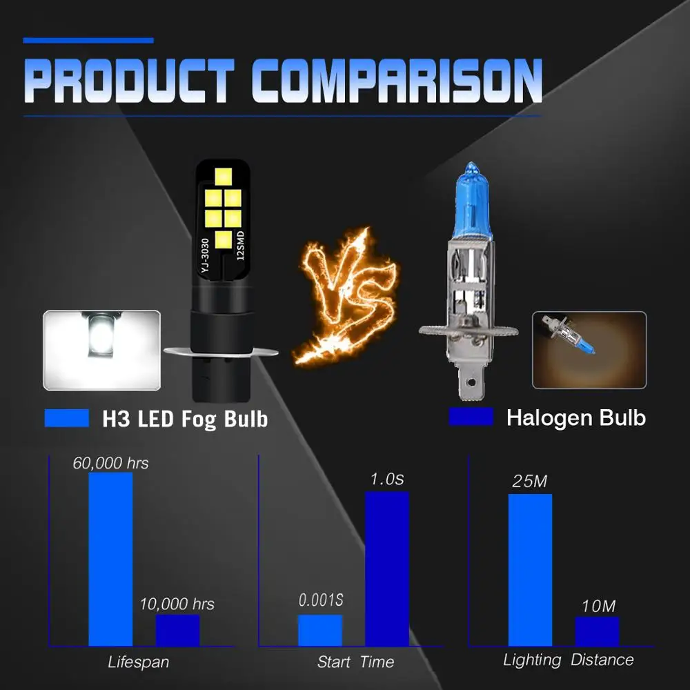 2 шт. белые Сменные лампы 12SMD 3030 H3 для автомобильных противотуманных фар ходовые