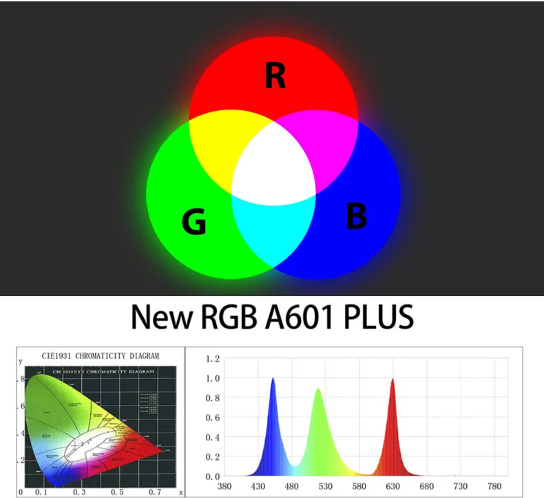 Chihiros RGB плюс bluetooth воды Светодиодная лампа для роста растений sunrise sunset таймер водяное растение для аквариума садок для рыбы WRGB подобным