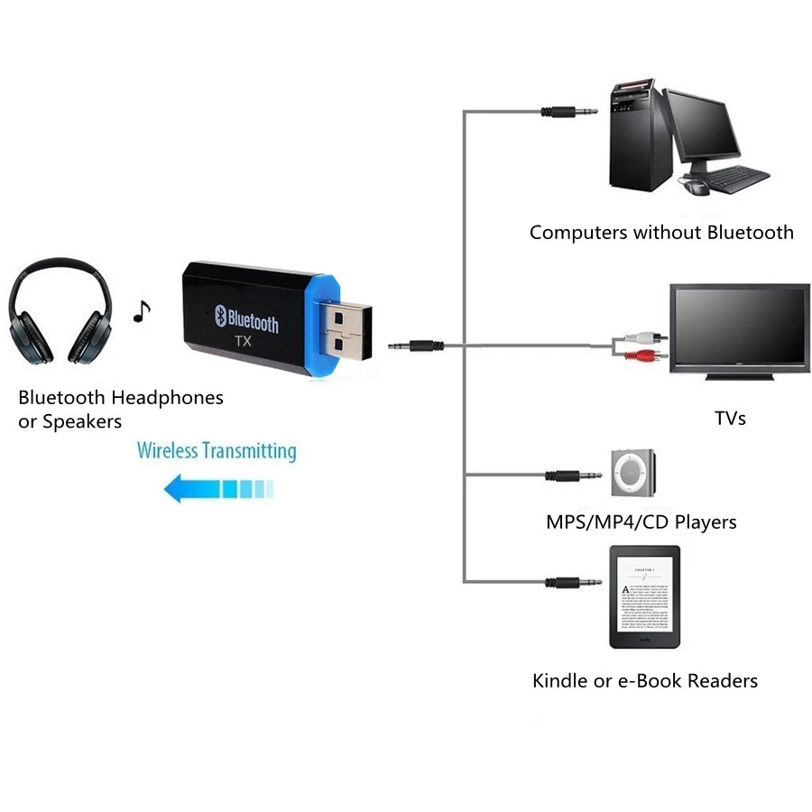 USB Bluetooth 5.0 + EDR Audio Transmitter for TV PC Driver-Free Dongle 3.5MM 3.5 Jack AUX Wireless Adapter | Электроника