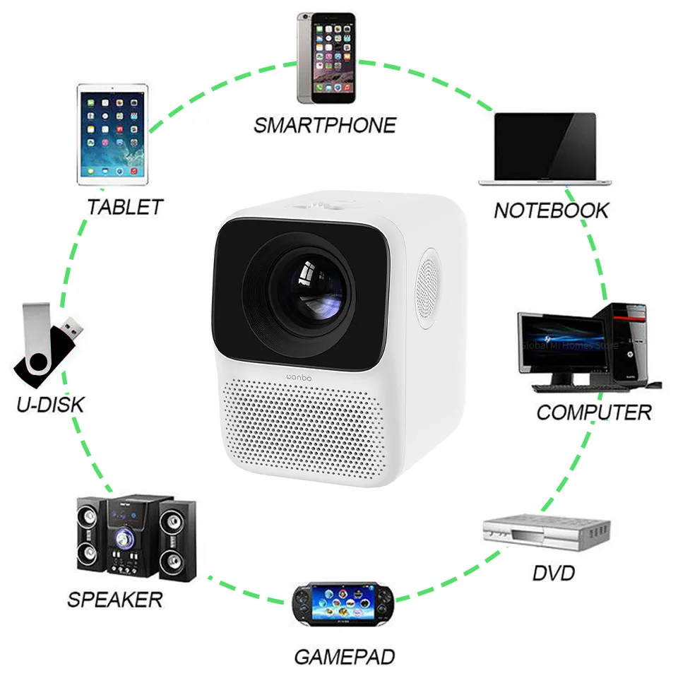 Xiaomi Wanbo Projector T4 Купить