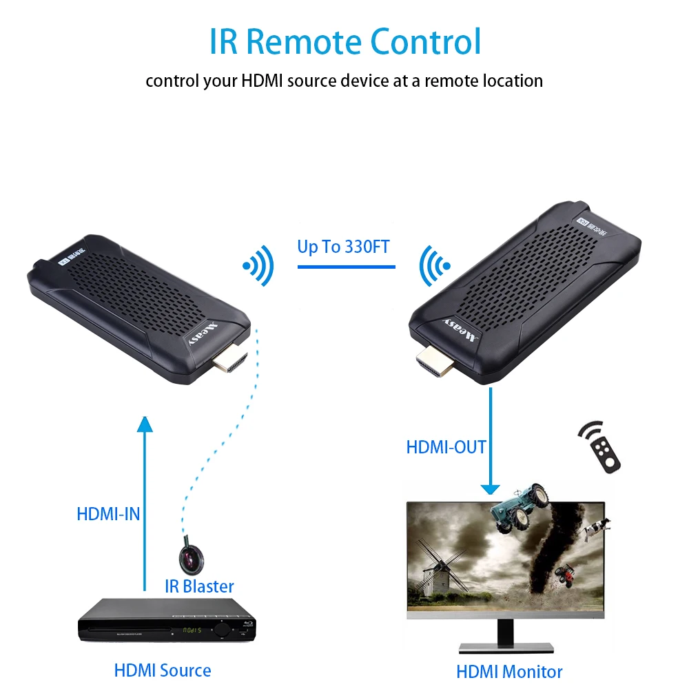 Домашний цифровой беспроводной передатчик и приемник HDMI для потокового видео HD