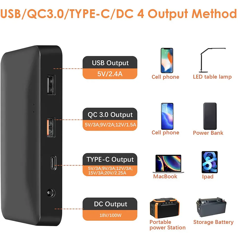 2021 100 Вт портативная солнечная панель зарядное устройство с USB-выходом