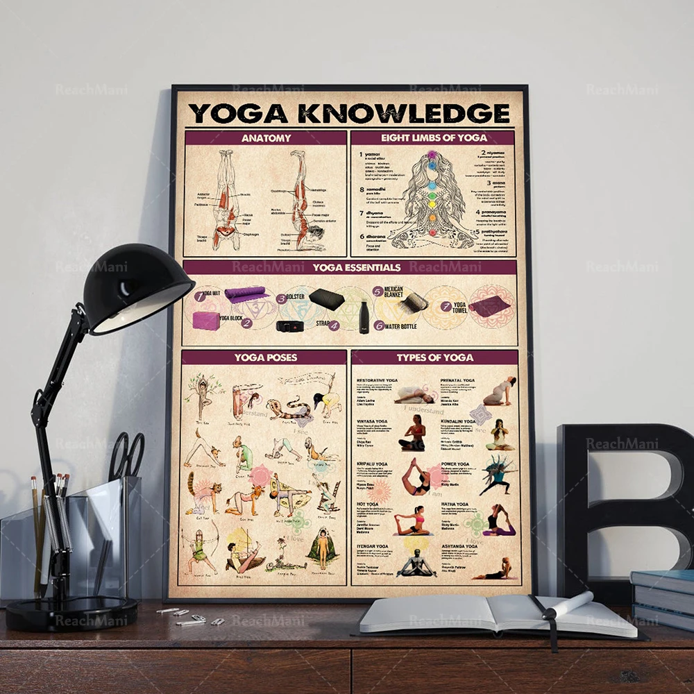 

Yoga Poster, Yoga Knowledge Poster, Yoga Poses Wall Art, Types Of Yoga Art Print, Yoga Studio Decor, Practice Yoga From Home