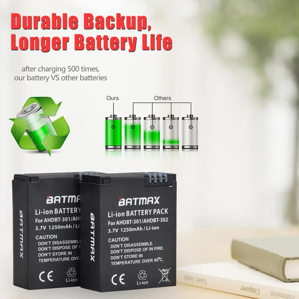 Аккумуляторная батарея для фотоаппарата Batmax 1250 мАч и зарядное устройство с двумя