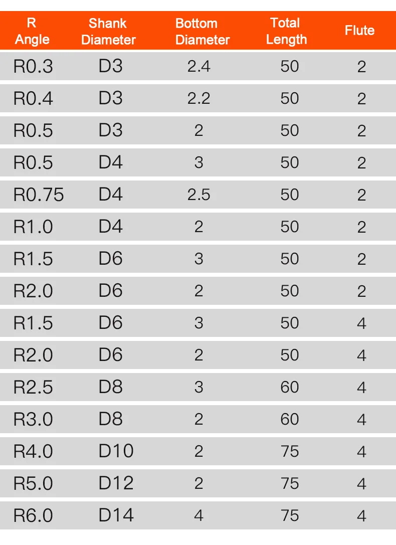 Carbide Radius Corner Rounding Cutter End Mill 12mm CNC Tools R0.5 R1 R2 R3 6 Inner R Chamfering Router Bit Aluminum | Инструменты