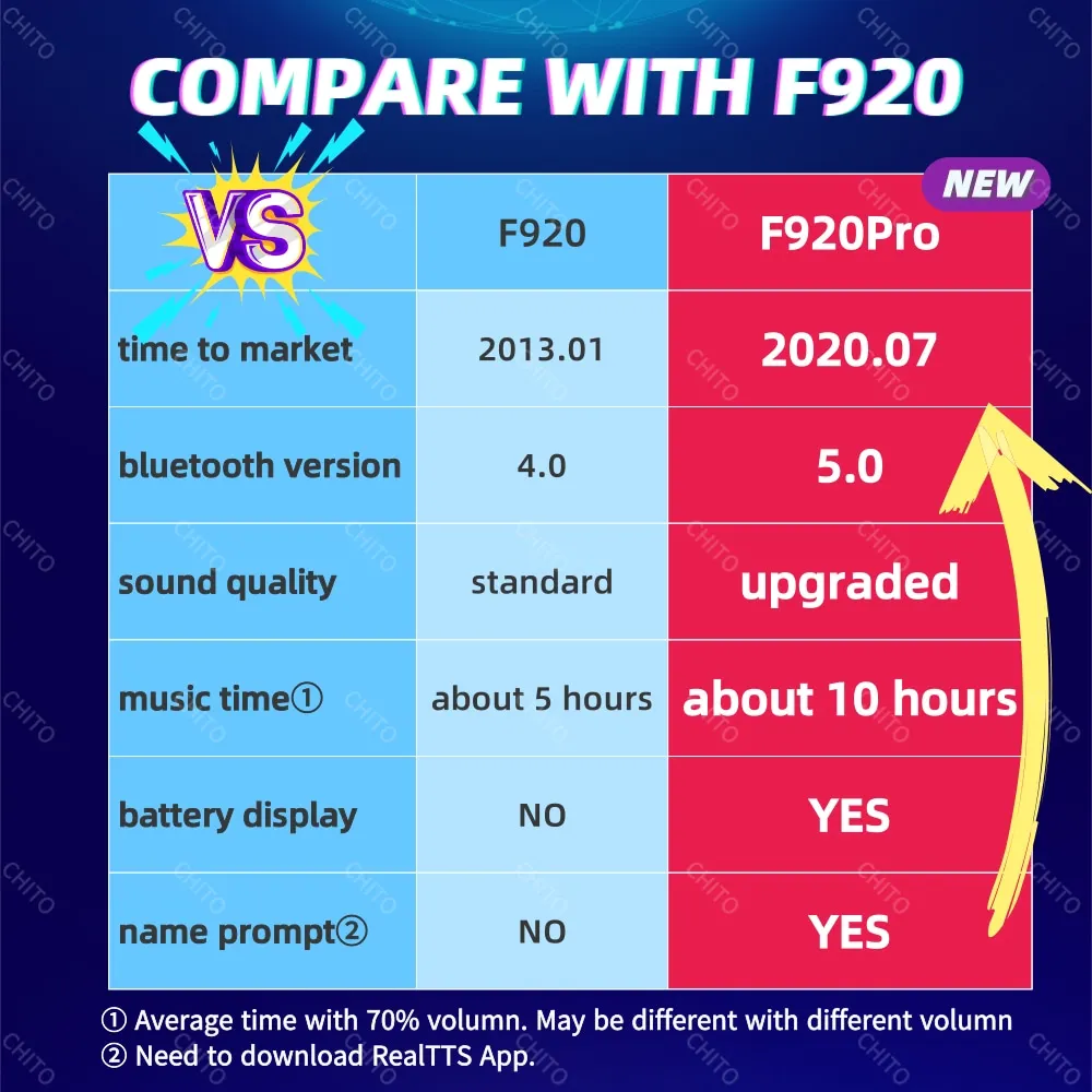 Fineblue Выдвижной Bluetooth наушники F920 Pro Беспроводная гарнитура Беспроводные