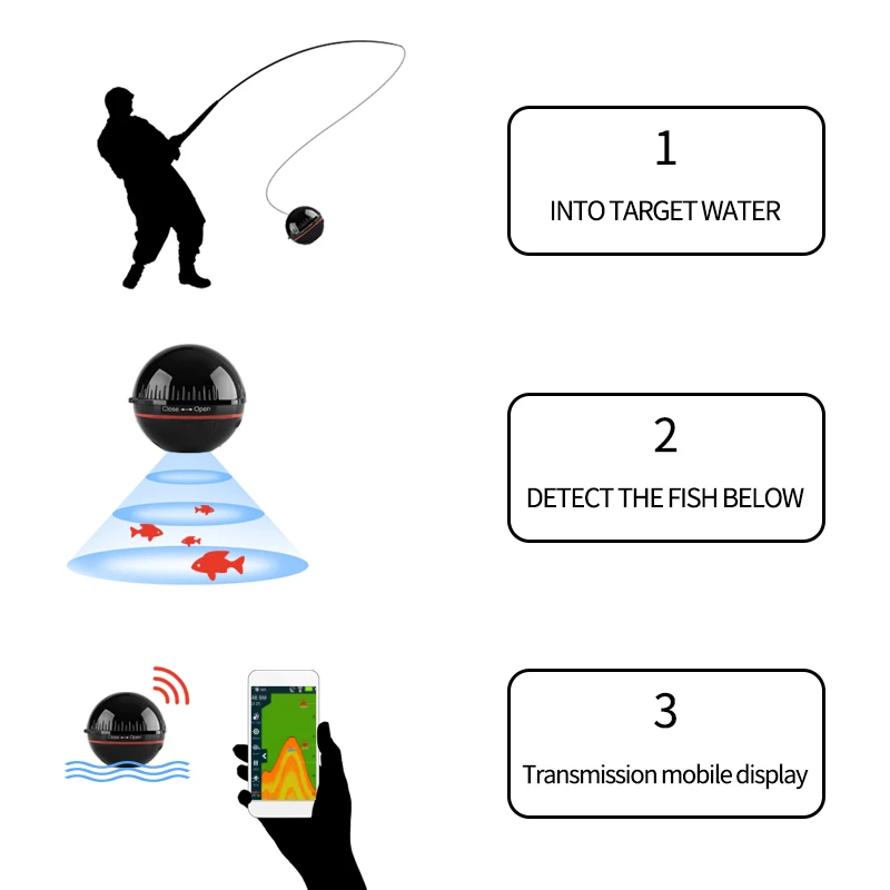 Эхолот Erchang беспроводной портативный с сигнализацией эхолот для ловли карпа на
