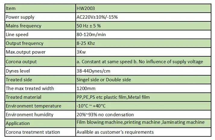 HW-2003 HW2003 AC 220 В 3 кВт Коронная обработка контроллер коробка для пленки дуя машина ширина пленки 1200 мм