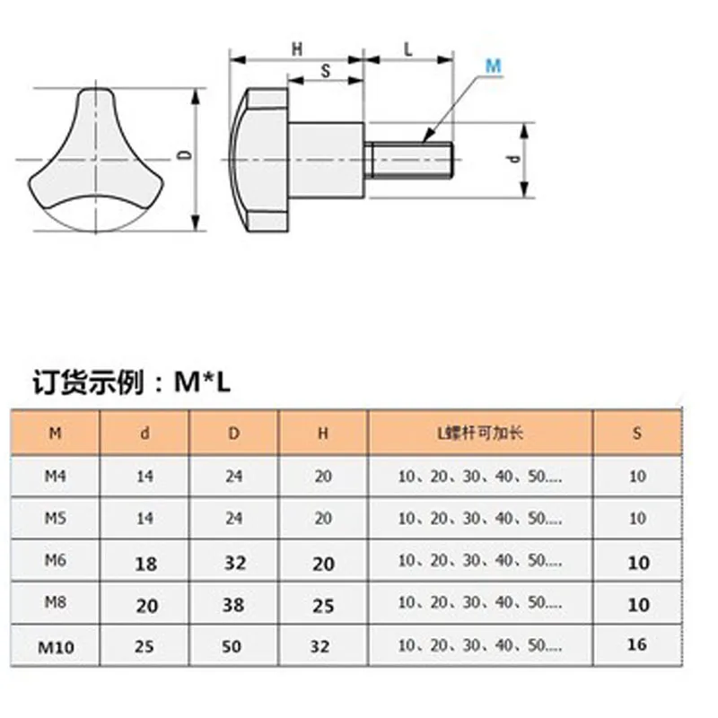 2 шт. винты M5 треугольные ручные болты пластиковые затягивающие черная длина 10-60