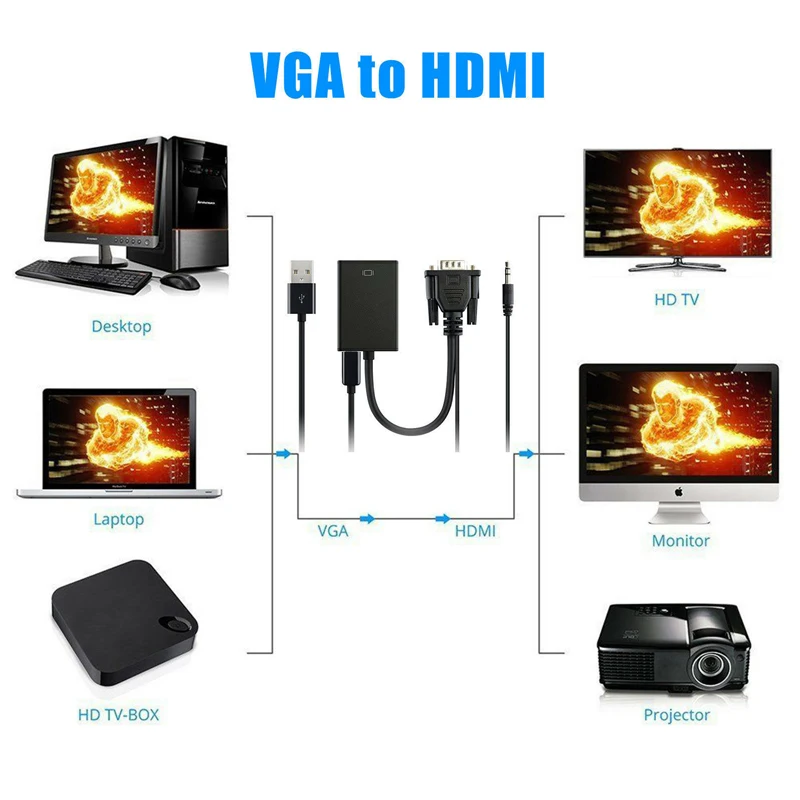 VGA к HDMI адаптер конвертер кабель мужчин и женщин аудио выход 1080P VGA к HDMI для ПК ноутбук к HDTV проектор ps4