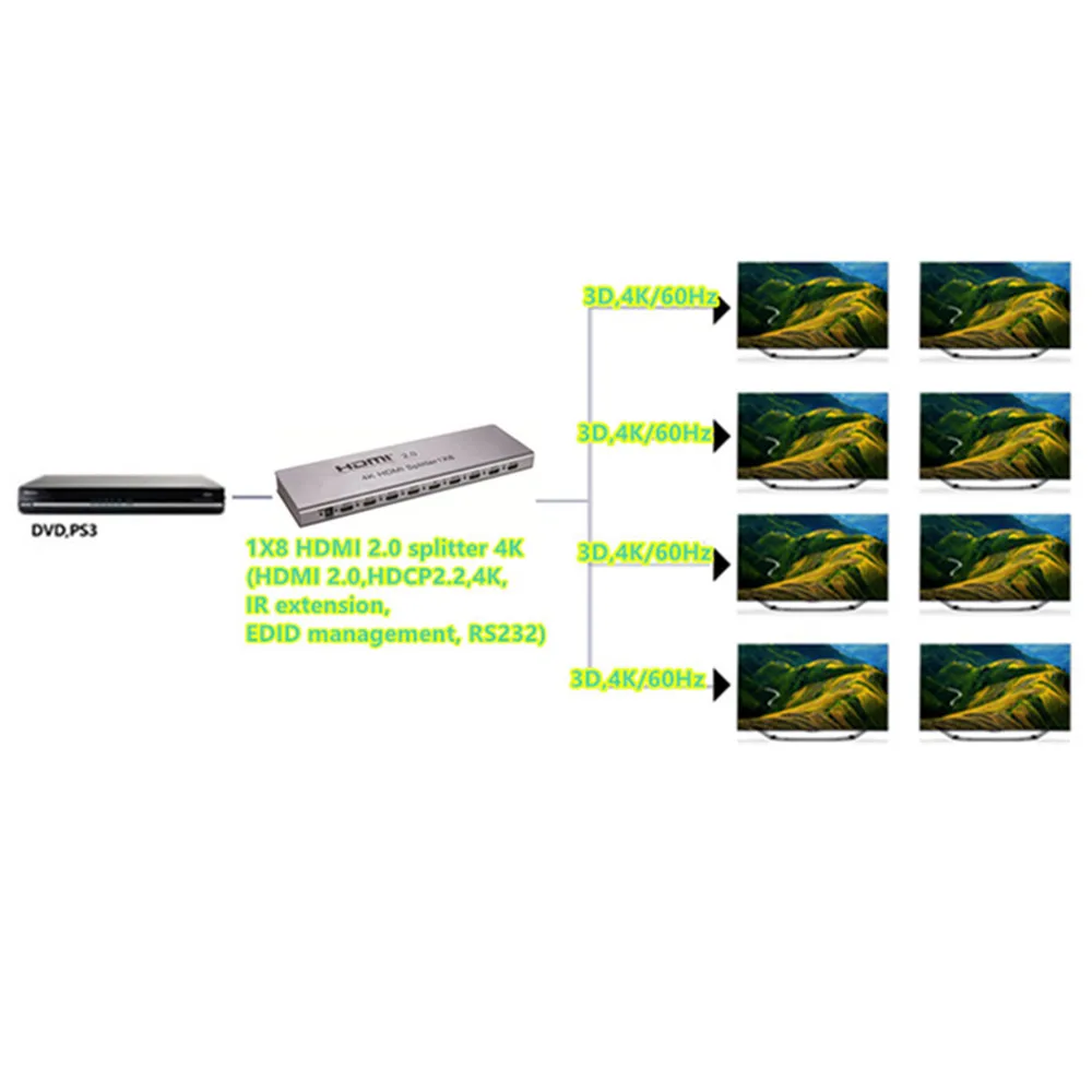 Горячее предложение 4K/60Hz HDMI разделитель 1x8 разделение 1 в 8-Out Hdmi разъем