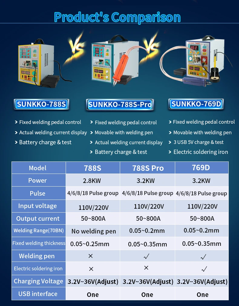 Sunkko 769d 3.2квт точечный сварочный аппарат с 71B точечной сварочной ручкой|Аппараты