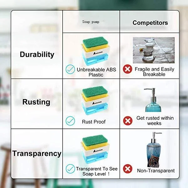 

Soap Dispenser Soap Pump Sponge Caddy New Creative Kitchen 2-in-1 Manual Press Liquid Soap Dispenser