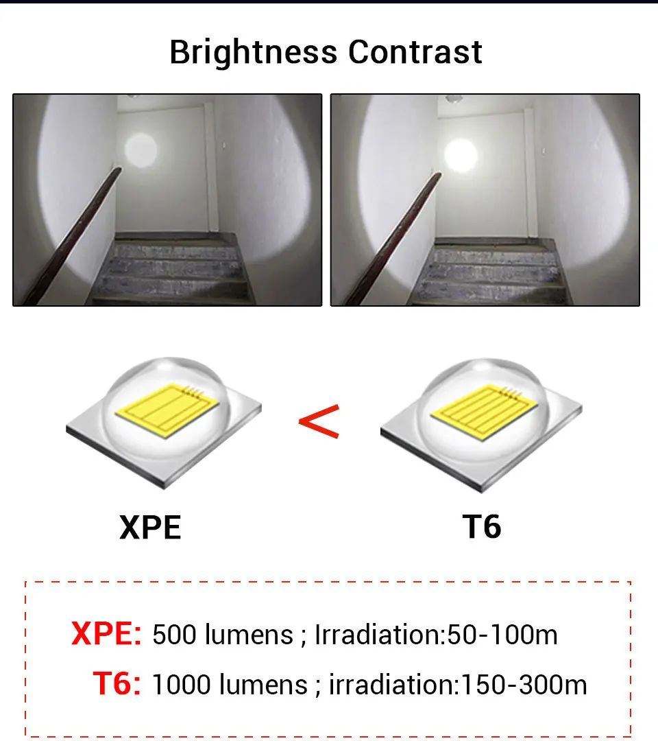 USB Перезаряжаемый мини светодиодный светильник фонарь Водонепроницаемый XPE T6 светодиодный фонарь масштабируемый портативный походный светильник встроенный аккумулятор
