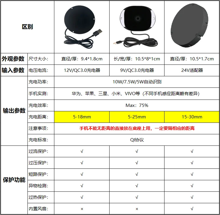 

[5-30mm Long-distance Space] Mobile Phone Fast Wireless Charger Hidden Furniture Modification Universal Qi