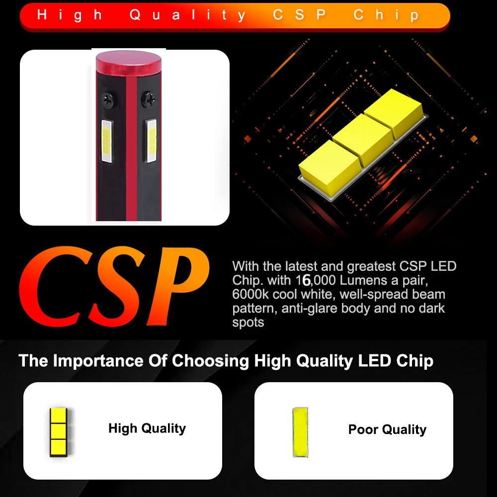CarTnT мини CSP светодиодный H7 H4 H11 H1 H3 9005 HB3 9006 HB4 9007 Автомобильный светодиодный фары для авто 50 Вт 8000LM 6000 К авто светодиодный Canbus Светодиодные лампы 12V 24V