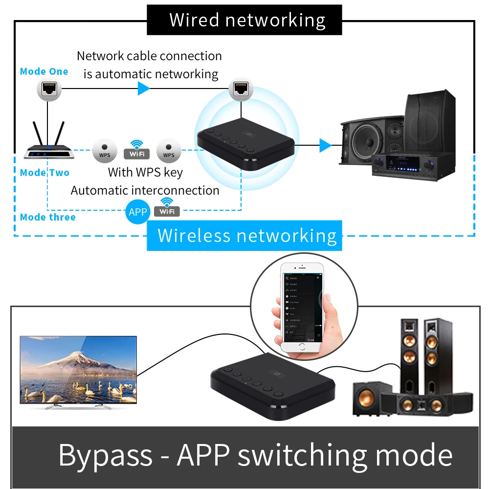 wifi wireless audio receiver multiroom bluetooth 5 0 music adapter for optical hifi speakers system airplay spotify dlna wr320 free global shipping