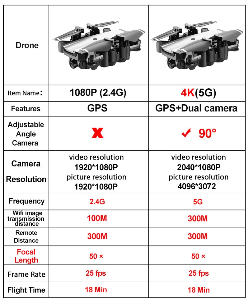 

Quadcopter GPS RC Drone 4K HD Camera WIFI FPV With 50 Times Zoom Helicopter Professional Drones Optical Flow boy toys for 10