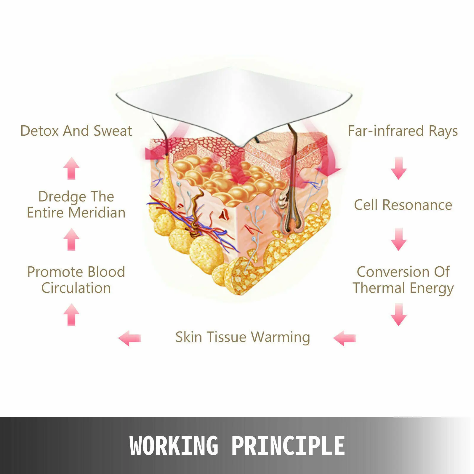 VEVOR-Manta de Sauna para adelgazamiento, 3 zonas de calentamiento, manta infrarroja para Sauna, m&aacute;quina de terapia de desintoxicaci&oacute;n, Spa, p&eacute;rdida de peso, moldeador corporal para el hogar-2