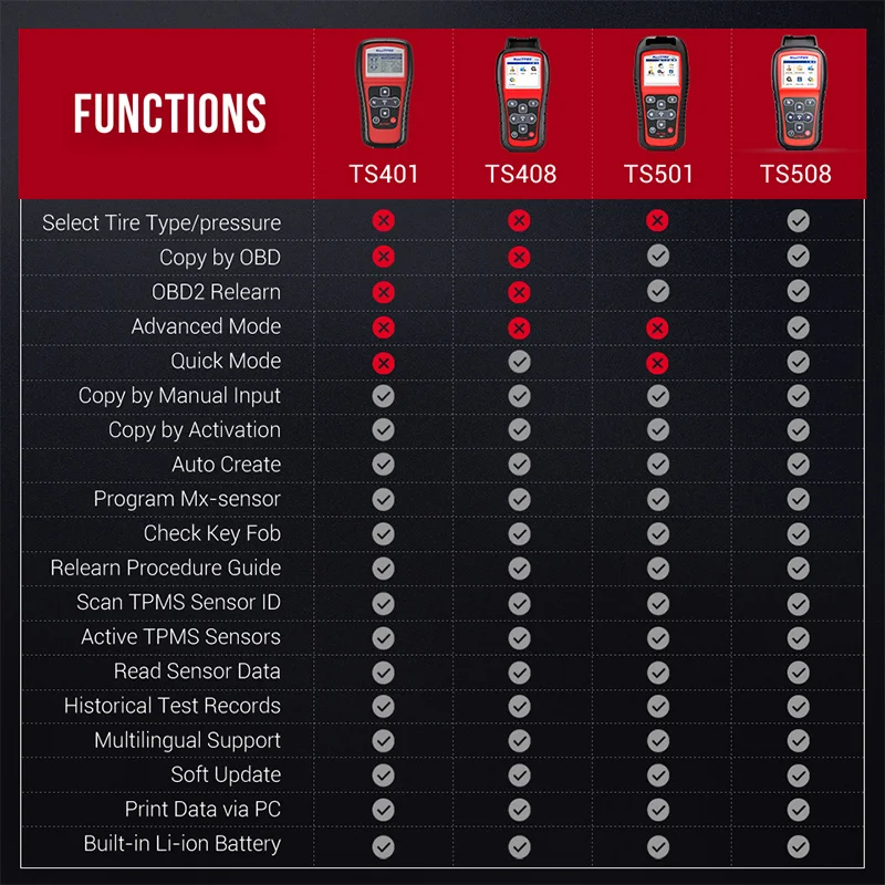 Autel MaxiTPMS TS508 obd2 диагностический инструмент TPMS сенсор Программирование сканер