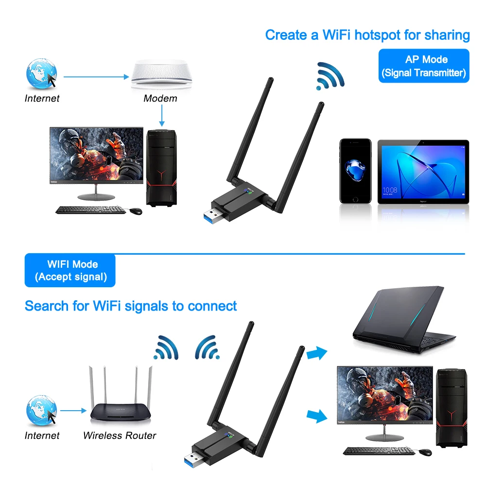 

Rocketek 1200Mbps Dual Band Wireless Lan USB WiFi adapter Wi-Fi Ethernet Receiver Antenna Dongle 2.4G 5G for Pc Windows