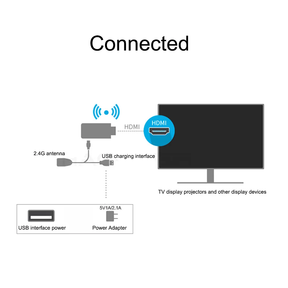 TV Stick 1080P Wireless WiFi Display Dongle Receiver for AnyCast M2 Plus Airplay DLNA Miracast | Электроника